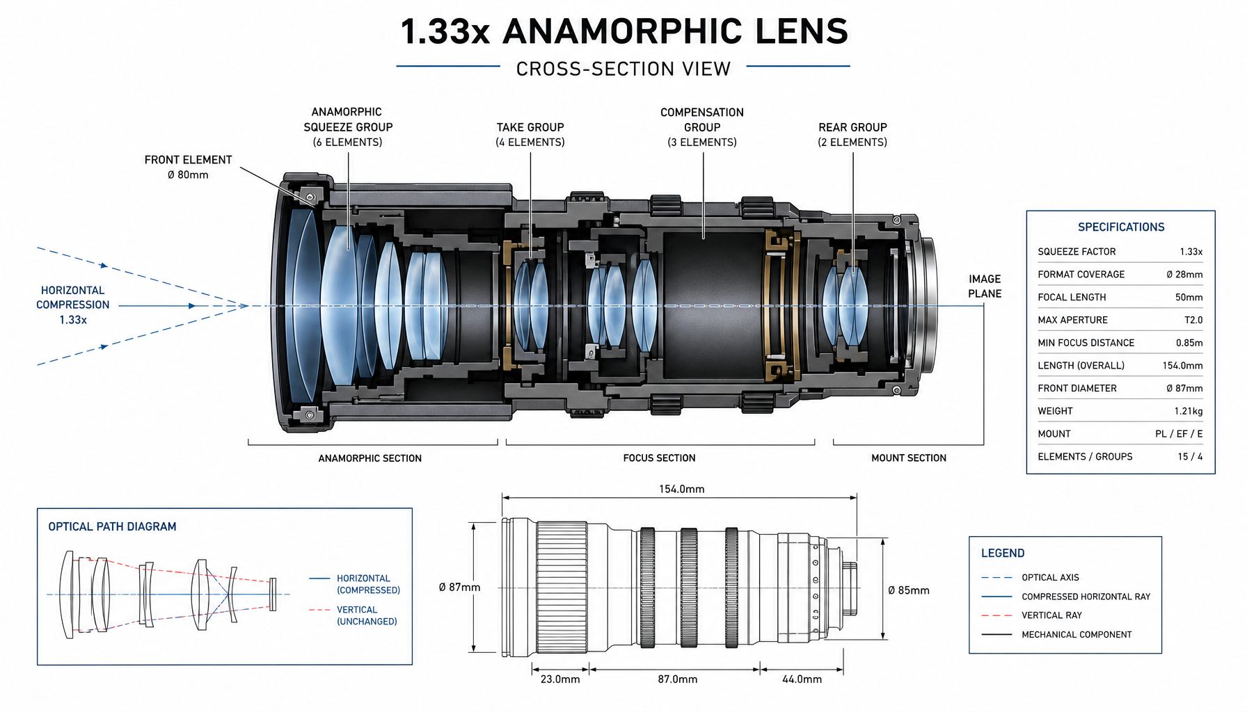 1.33x Anamorphic